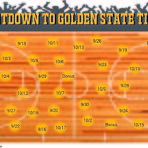 Golden State Countdown to 2019 Tipoff!